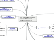 Constitución Política de Colombia
........- Mapa Mental