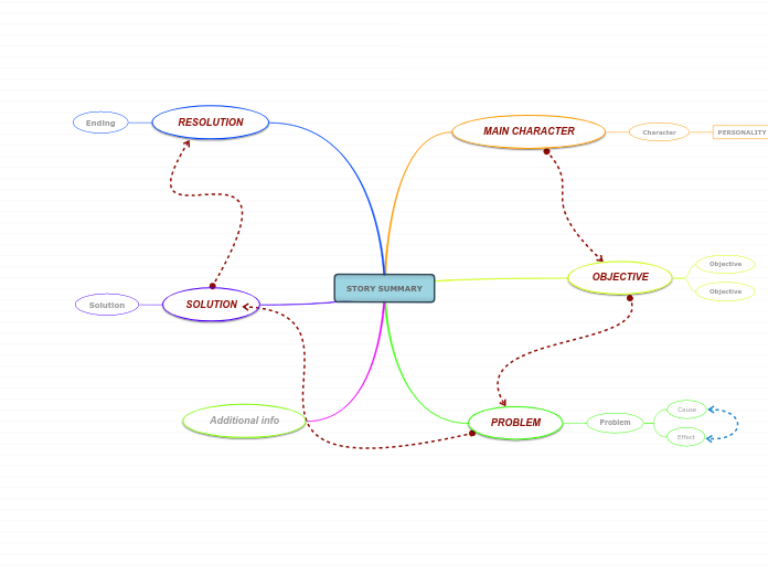 CAD-Story Summary