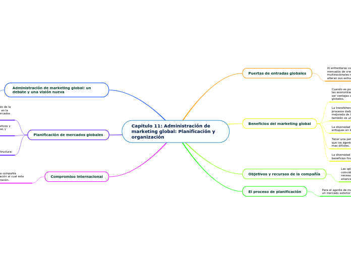 Capitulo 11: Administración de marketing global: Planificación y organización