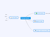 Podcast Audio - Mind Map