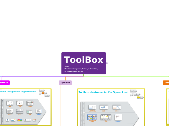 ToolBox
Fuente:
https://metodologias.ne...- Mapa Mental