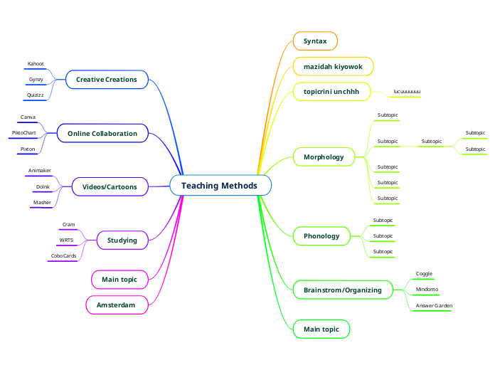 Teaching Methods ttt