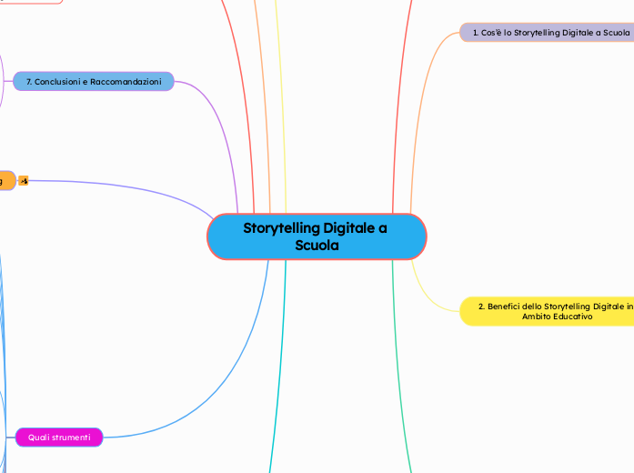 Digital Storytelling