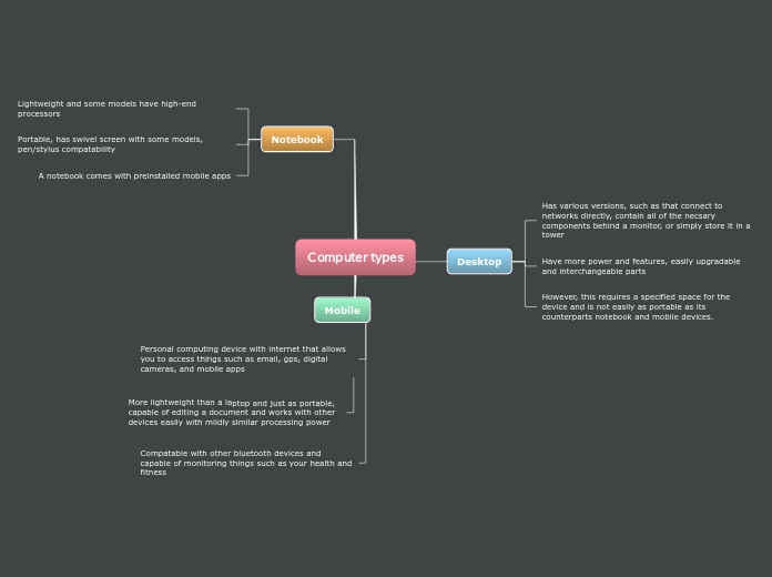 Computer types