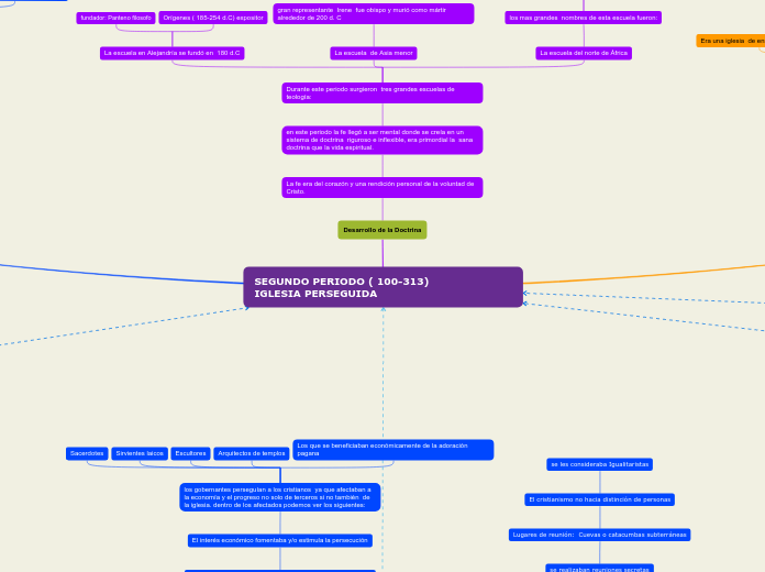 SEGUNDO PERIODO ( 100-313)           IGLESIA PERSEGUIDA