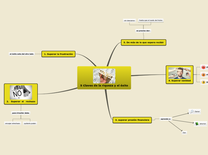 5 Claves de la riqueza y el éxito