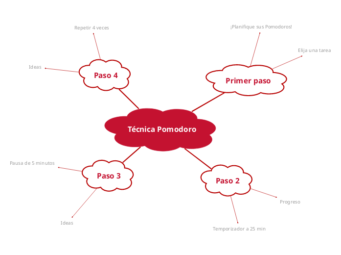 Técnica de estudio Pomodoro