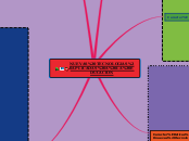 NUEVAS TECNOLOGIAS APLICADAS A LA EDUCA...- Mapa Mental