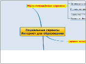 Социальные сервисы Интернет для ...- Мыслительная карта