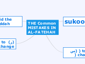 THE Common MISTAKES IN  AL-FATEHAH