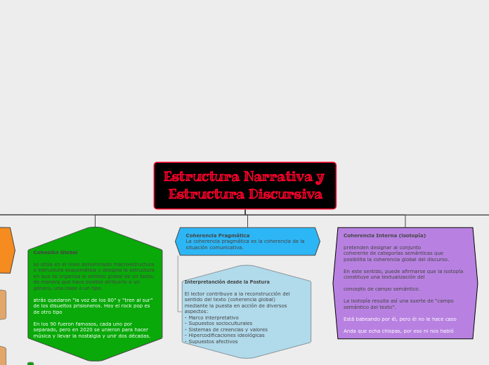 Estructura Narrativa y Estructura Discursiva