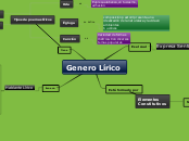 Genero Lirico