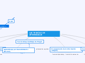 LES TEORIES D'APRENENTATGE EN VERS LES TIC