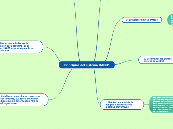 Principios del sistema HACCP