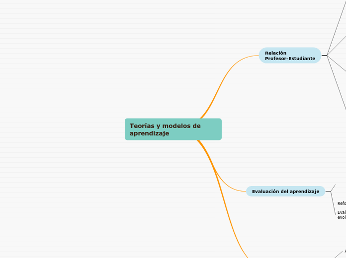 Teorías y modelos de aprendizaje