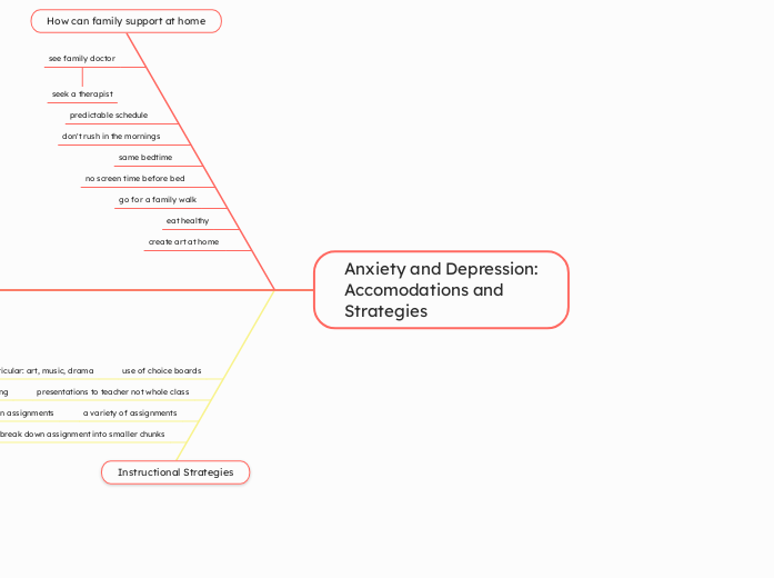 Anxiety and Depression: Accomodations and Strategies