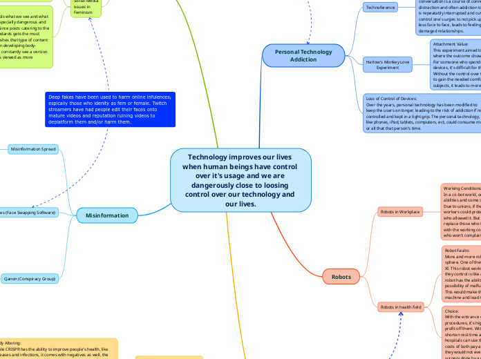 Technology improves our lives when human b...- Mind Map