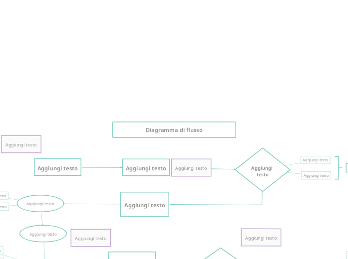 Diagramma di flusso