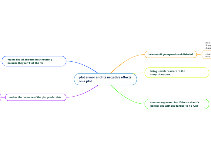 plot armor and its negative effects on a plot