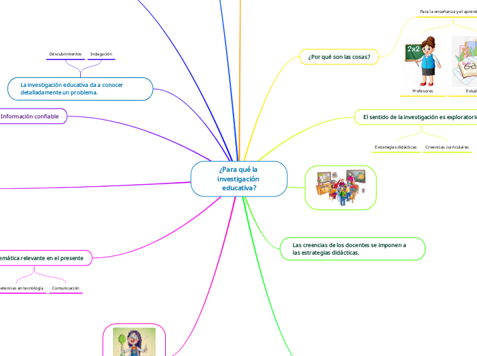 ¿Para qué la investigación educativa?