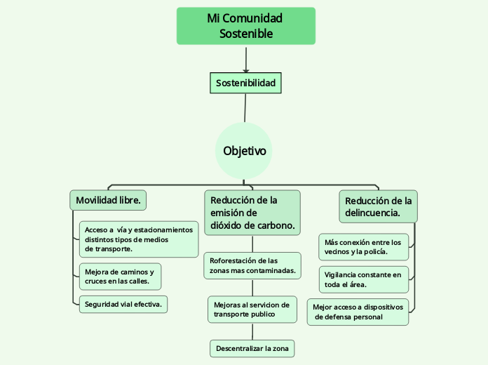 Mi Comunidad Sostenible