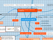 Industrial del Petróleo - Mapa Mental