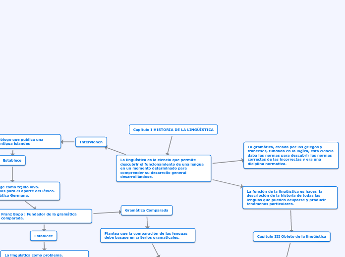 Capítulo I HISTORIA DE LA LINGÜÍSTICA