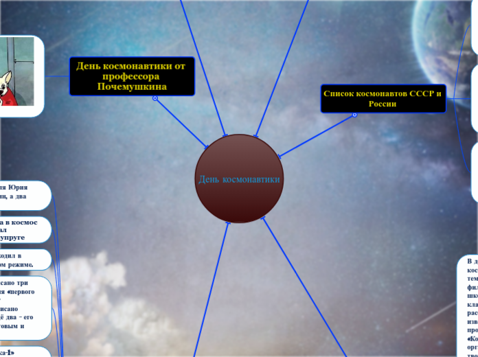 День космонавтики - Мыслительная карта