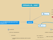 Sample Mind Map