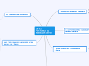 DE LA HISTORIA AL RENACIMIENTO - Mapa Mental