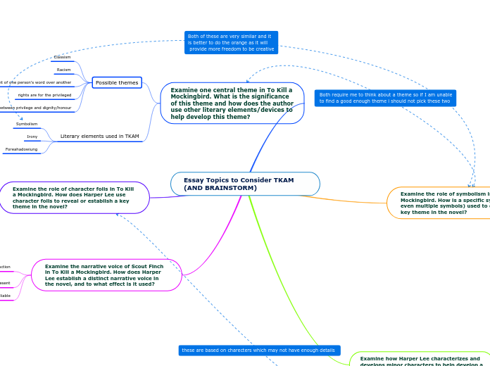 Essay Topics to Consider TKAM (AND BRAINSTORM)