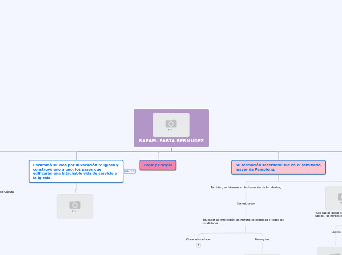 RAFAEL FARIA BERMUDEZ - Mapa Mental