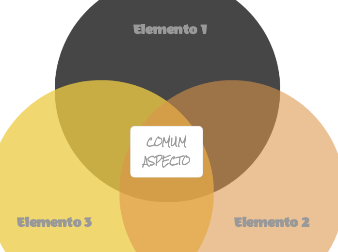 Diagrama de Venn (três círculos fixes)