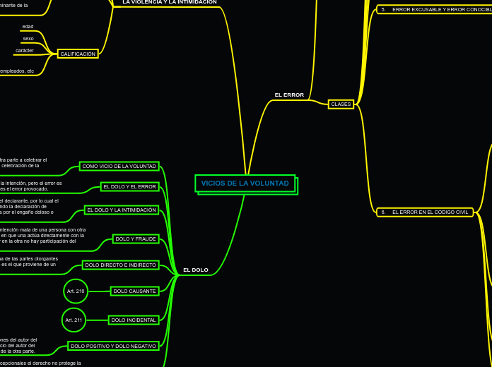 VICIOS DE LA VOLUNTAD
