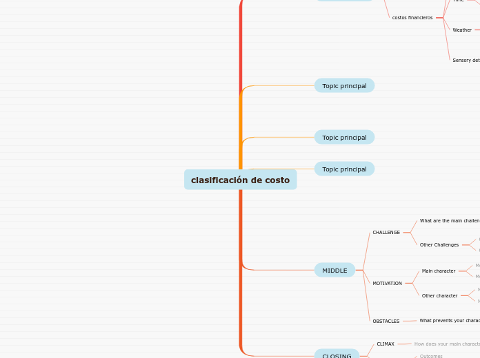 clasificación de costo