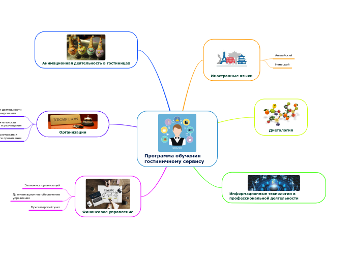Программа обучения гостиничному сервису
