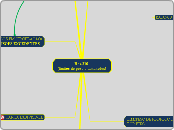                  Res.210(limites de pes...- Mapa Mental