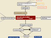 LAS APLICACIONES MOVILES              "...- Mapa Mental