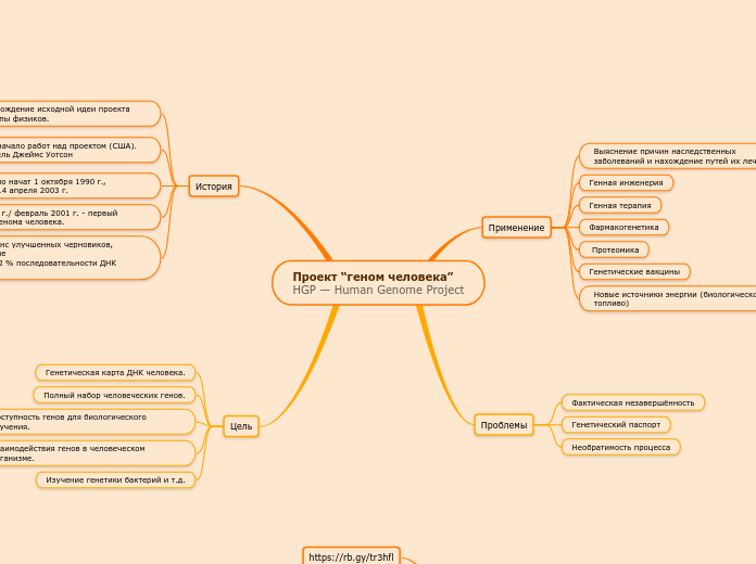 Проект “геном человека”
HGP — Human Genome Project