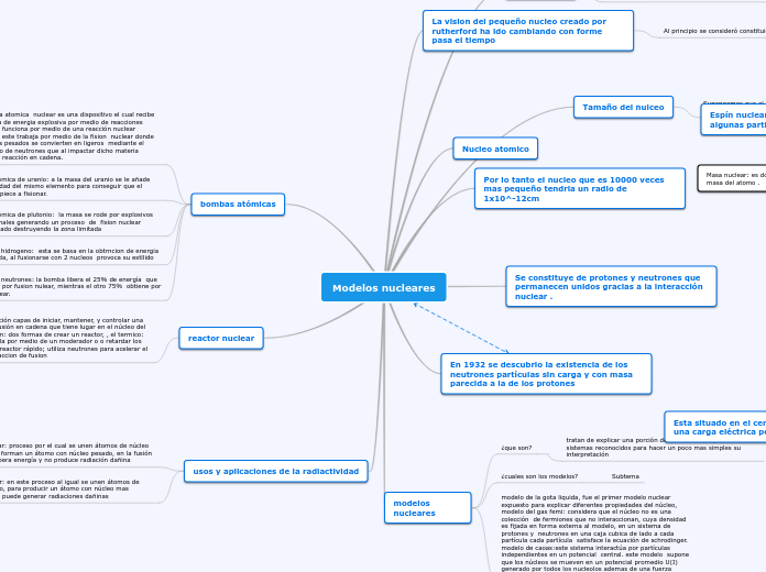 Modelos nucleares