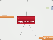 Trampas y Trucos en la Negociacion

Alu...- Mapa Mental