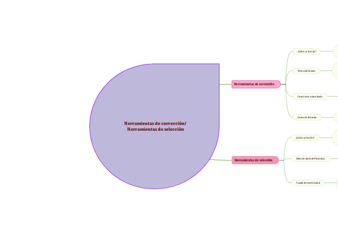 Herramientas de corrección/ Herramientas de selección