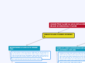 CONCEPTO DE INTERFERENCIA - Mapa Mental