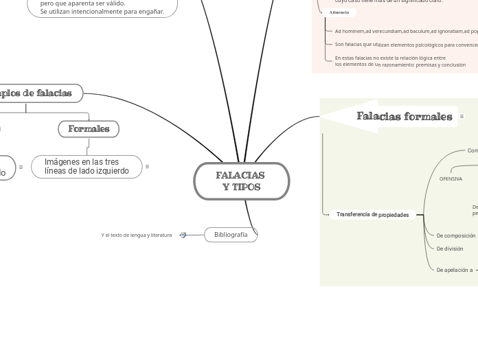 FALACIAS Y TIPOS