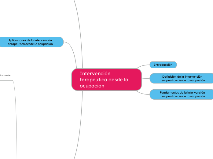 Intervención terapeutica desde la ocupacion