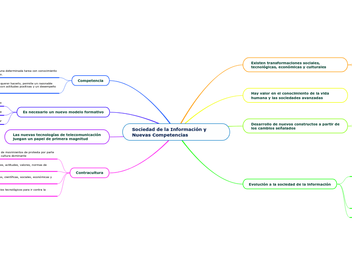 Sociedad de la Información y Nuevas Competencias