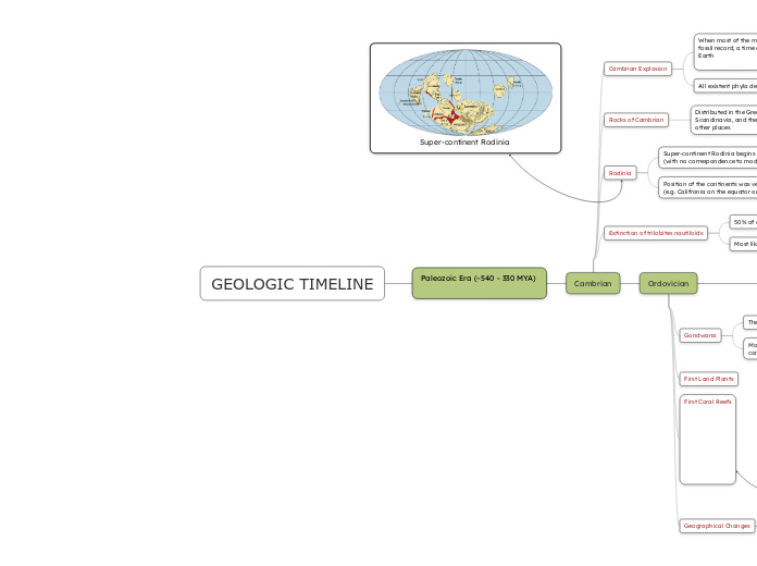 GEOLOGIC TIMELINE