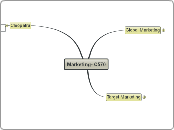 Marketing- C570 - Mind Map