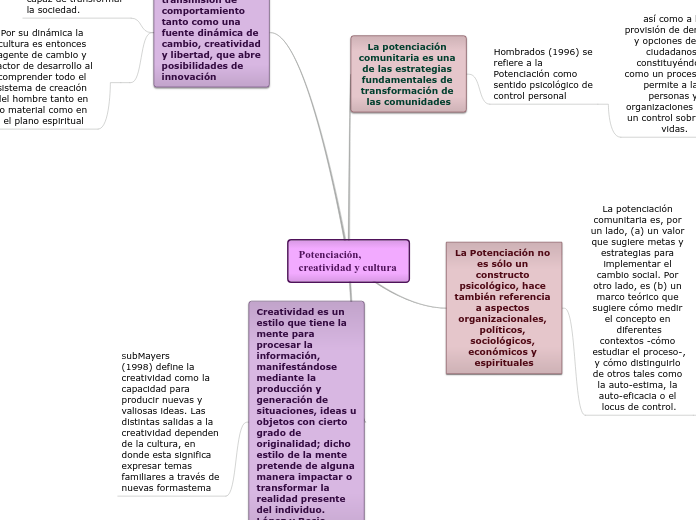 Potenciación, creatividad y cultura
