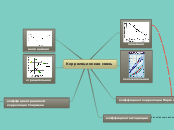 Корреляционная связь - Мыслительная карта